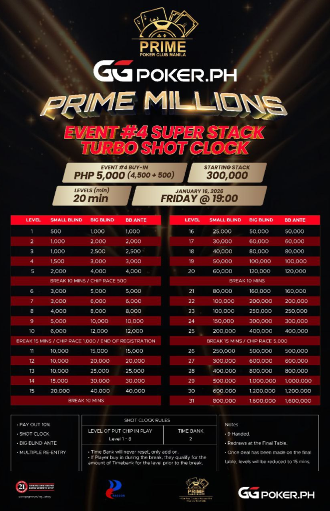 1/14~1/18 프라임 밀리언스 시즌 1 ₱100만 보장(GTD)