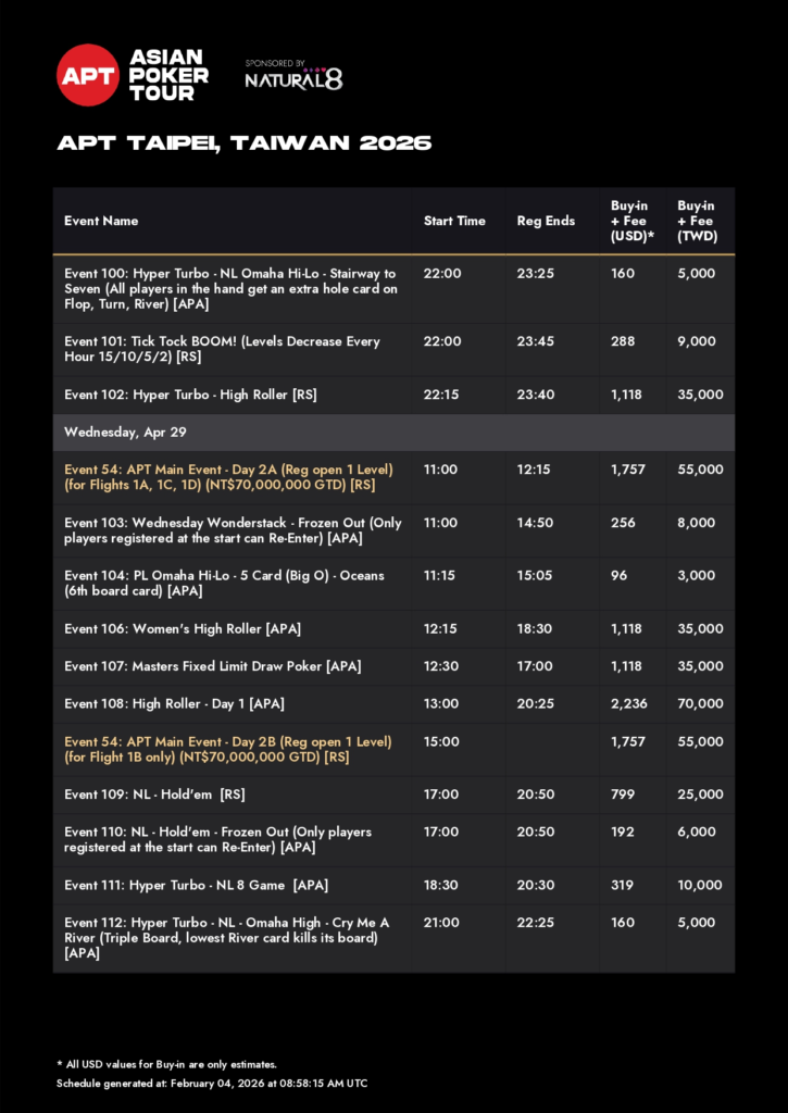 4/22~5/3 APT 타이베이 2026 총상금 NT$2억 700만 보장 (GTd)