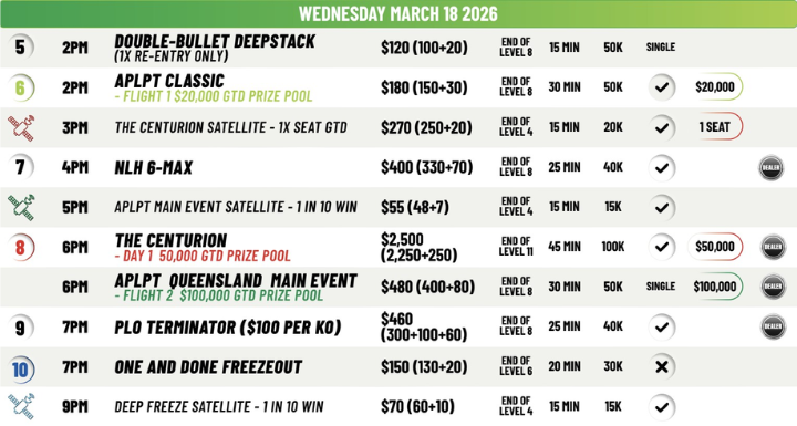 03/17~03/22 APLPT 퀸즐랜드, 브롱코스 클럽에서 개최