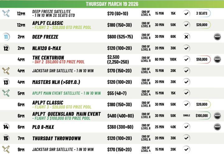 03/17~03/22 APLPT 퀸즐랜드, 브롱코스 클럽에서 개최