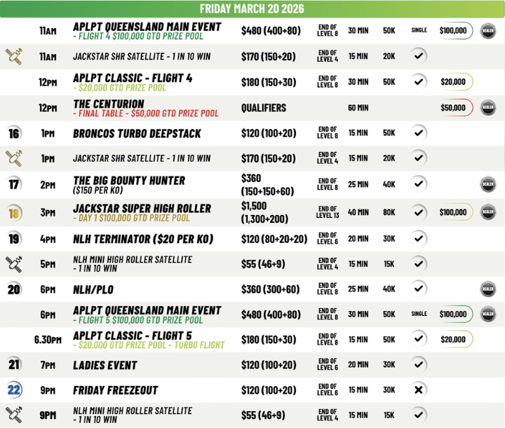03/17~03/22 APLPT 퀸즐랜드, 브롱코스 클럽에서 개최