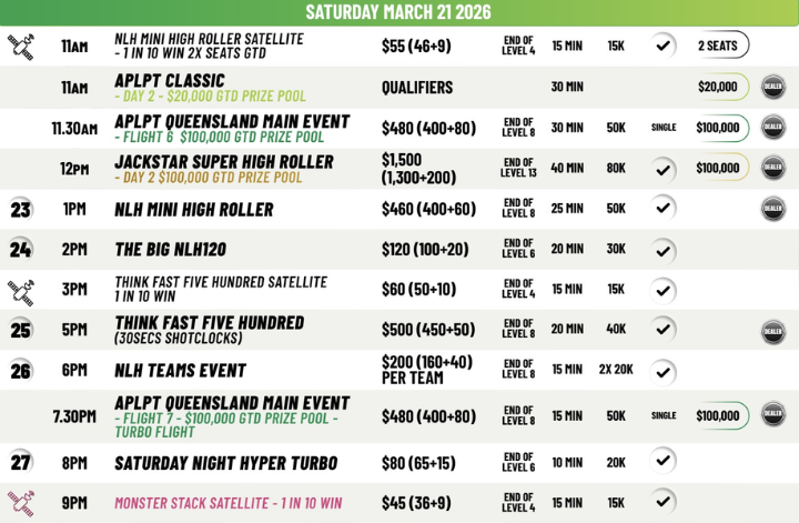 03/17~03/22 APLPT 퀸즐랜드, 브롱코스 클럽에서 개최