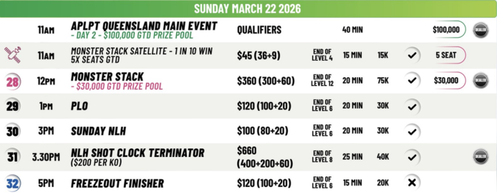 03/17~03/22 APLPT 퀸즐랜드, 브롱코스 클럽에서 개최