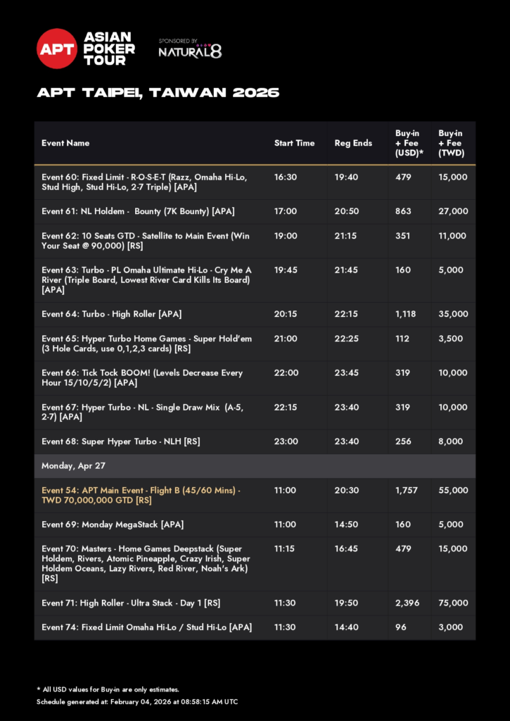4/22~5/3 APT 타이베이 2026 총상금 NT$2억 700만 보장 (GTd)