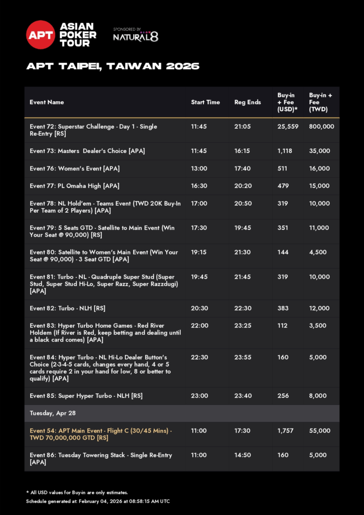 4/22~5/3 APT 타이베이 2026 총상금 NT$2억 700만 보장 (GTd)