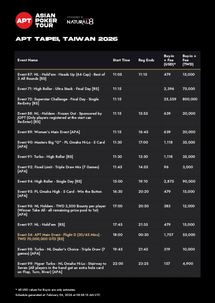 4/22~5/3 APT 타이베이 2026 총상금 NT$2억 700만 보장 (GTd)
