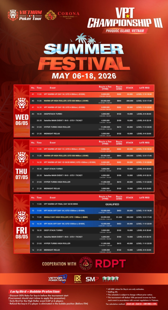 05/06~05/18 VPT 챔피언십 III VND 66억 보장