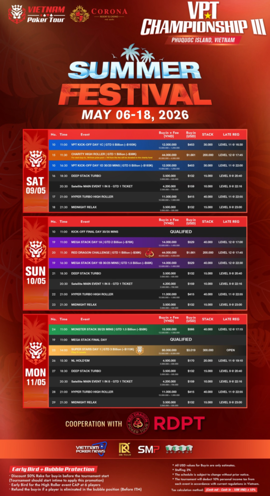 05/06~05/18 VPT 챔피언십 III VND 66억 보장