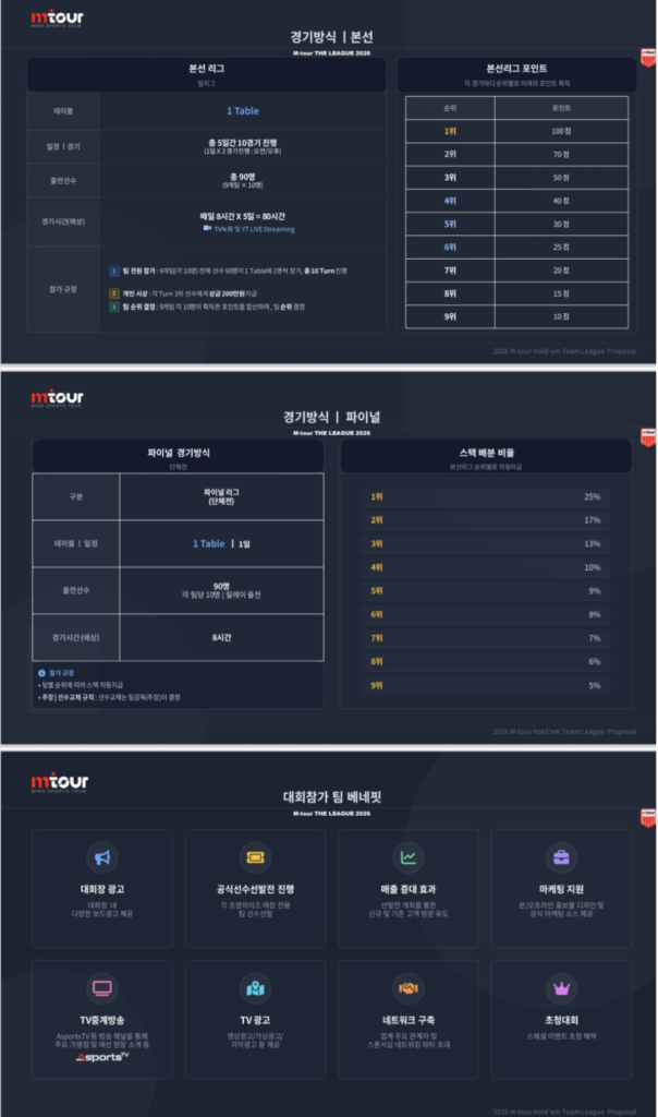 04/20~04/25 INCAR 파이낸스 M투어 팀 리그 토너먼트 일정