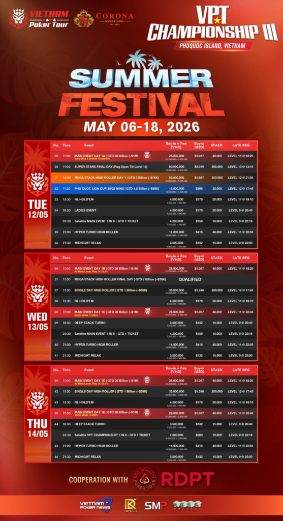 05/06~05/18 VPT 챔피언십 III VND 66억 보장