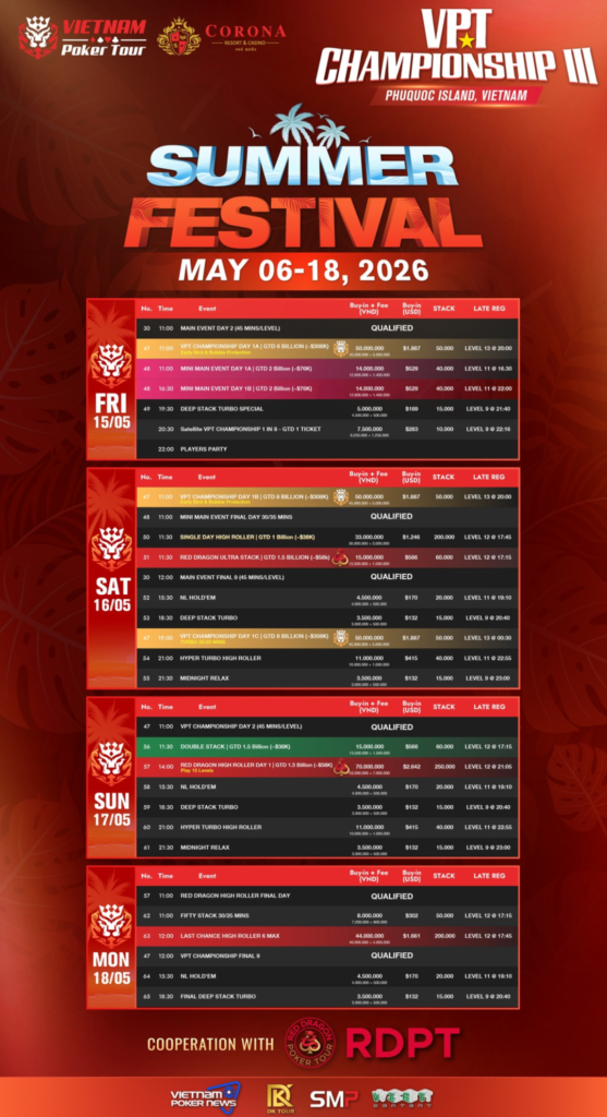 05/06~05/18 VPT 챔피언십 III VND 66억 보장