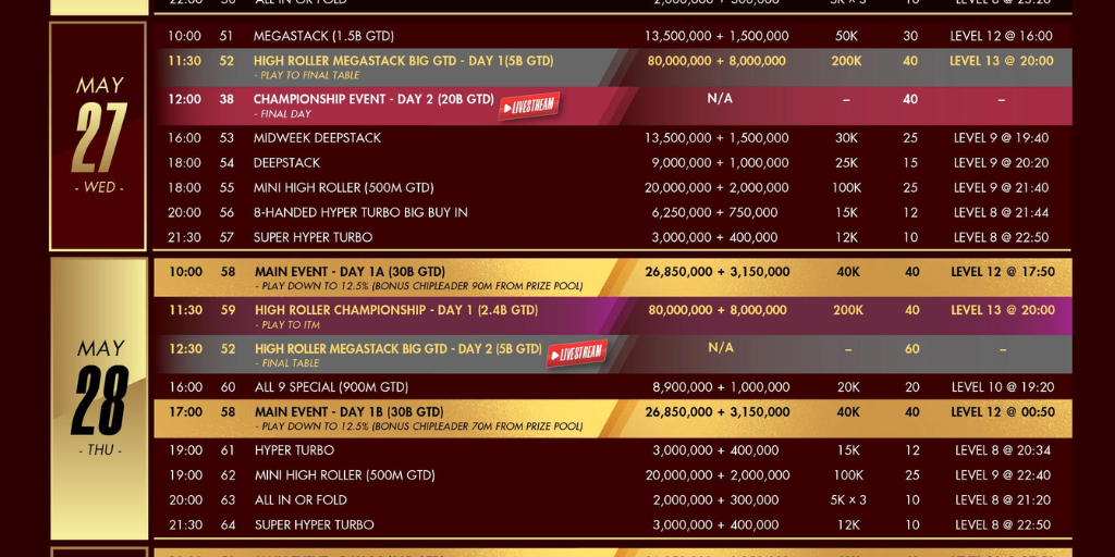 05/19~06/01 USOP 베트남 VND 120억 보장