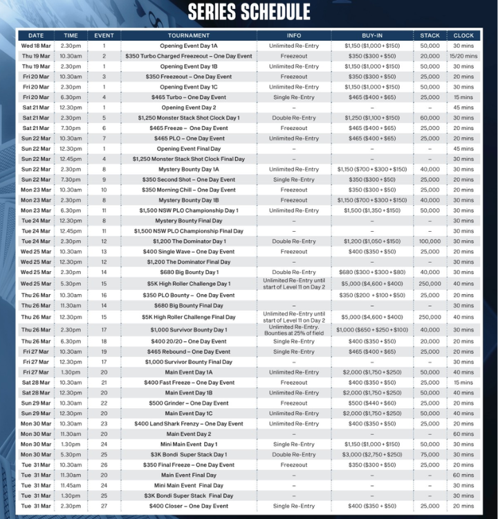 3월 18일 ~ 3월 31일 더 스타 시드니 챔피언스